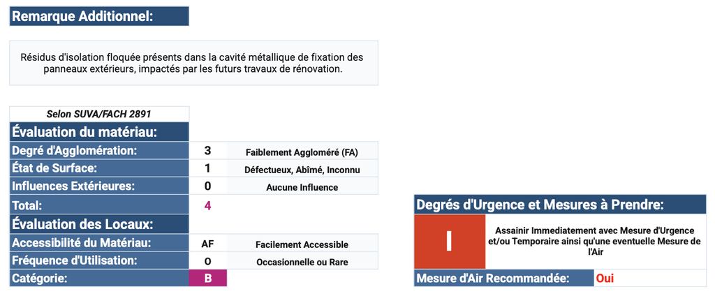 Évaluation du degrés d'urgence et des mesures à prendre